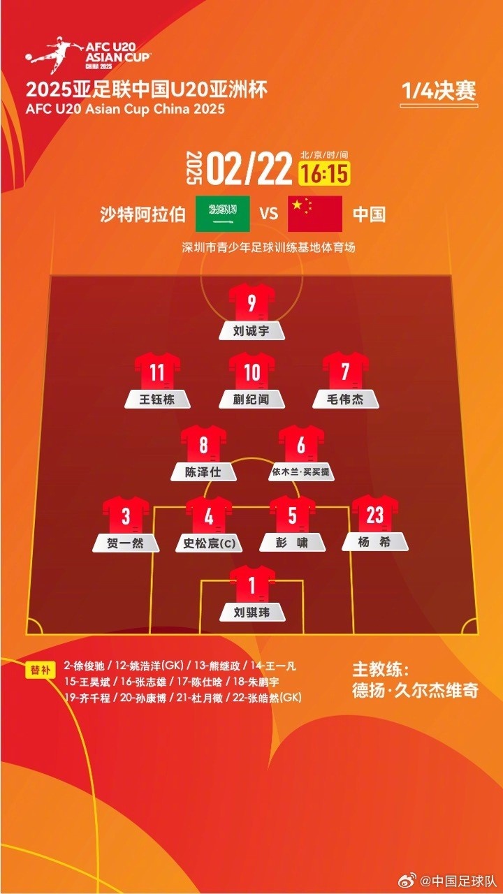 U20亞洲杯四分之一決賽 ，中國(guó)隊(duì)首發(fā)名單揭曉