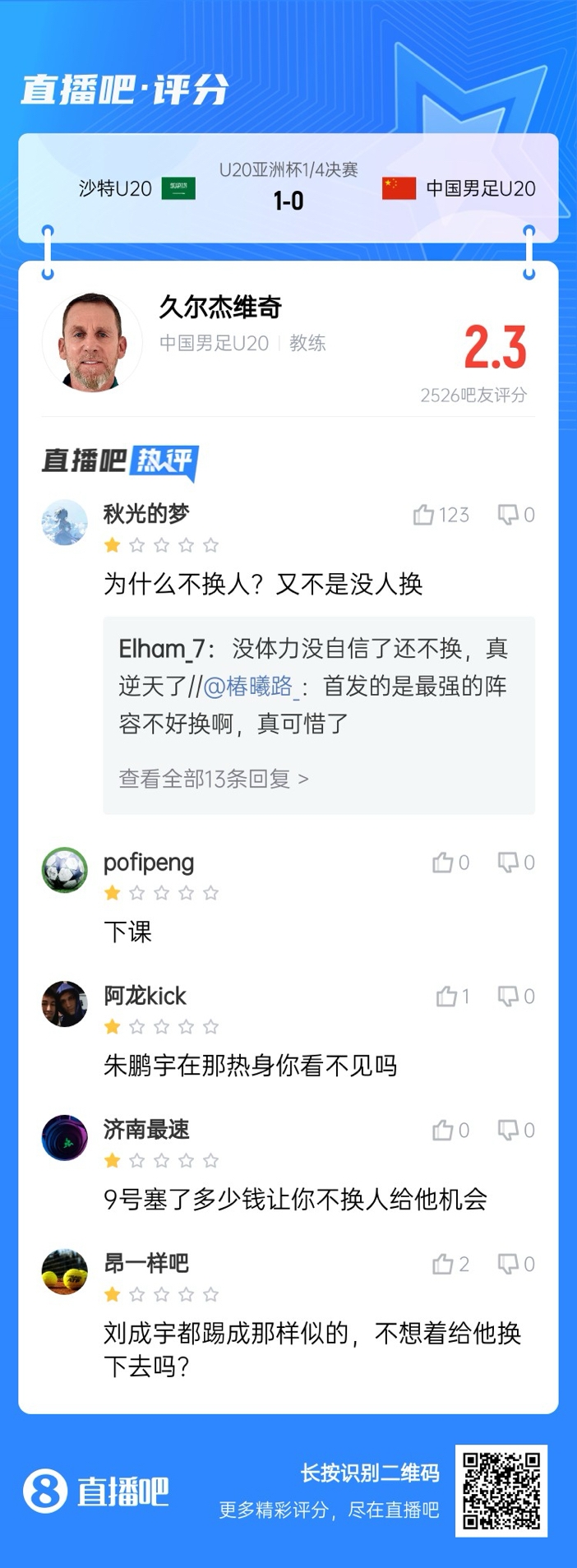 全場僅換兩人！劉誠宇體力告急仍打滿，朱鵬宇曾替補(bǔ)雙響未獲出場