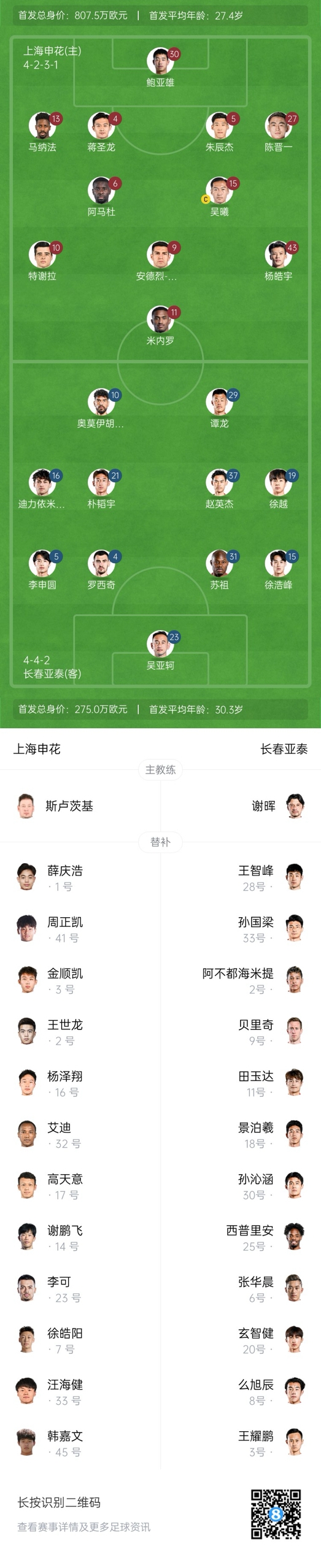 中超首輪|申花vs亞泰首發(fā):5外援PK3外援，楊皓宇先發(fā)，徐浩峰出戰(zhàn)